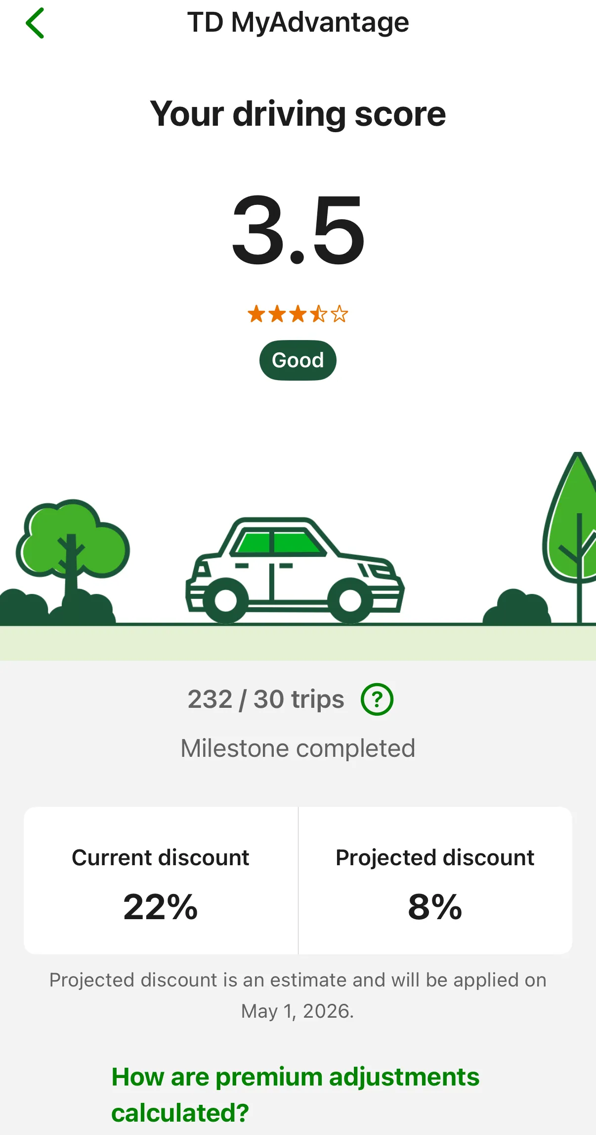 Driving score 3.5 — projected discount dropped to 8%